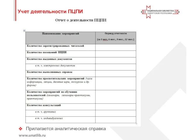 Учет деятельности ПЦПИ Прилагается аналитическая справка