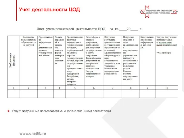 Учет деятельности ЦОД Услуги полученные пользователями с количественными показателям