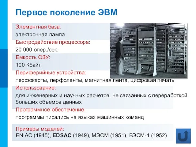 Первое поколение ЭВМ Элементная база: электронная лампа Быстродействие процессора: 20 000