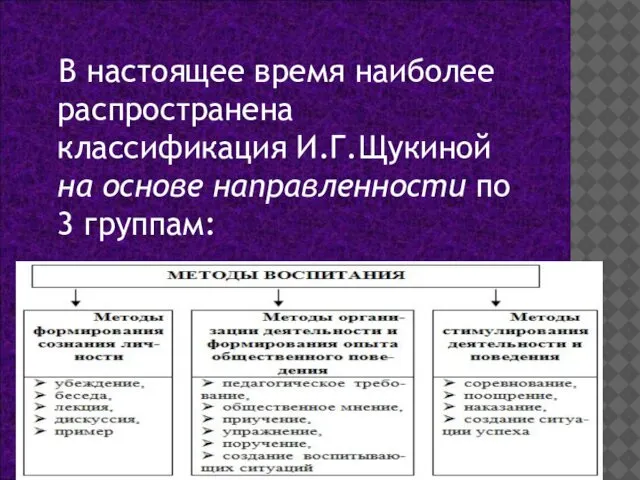 В настоящее время наиболее распространена классификация И.Г.Щукиной на основе направленности по 3 группам: