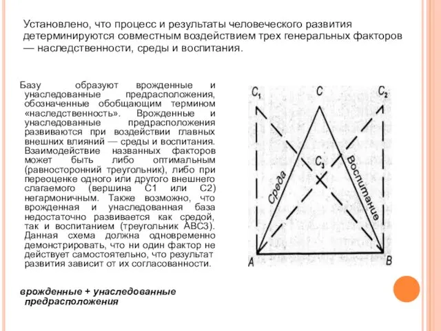 Установлено, что процесс и результаты человеческого развития детерминируются совместным воздействием трех