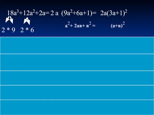 18a3+12a2+2a= (9a2+6a+1)= 2a(3a+1)2 2 * 9 2 * 6 а2+ 2ав+