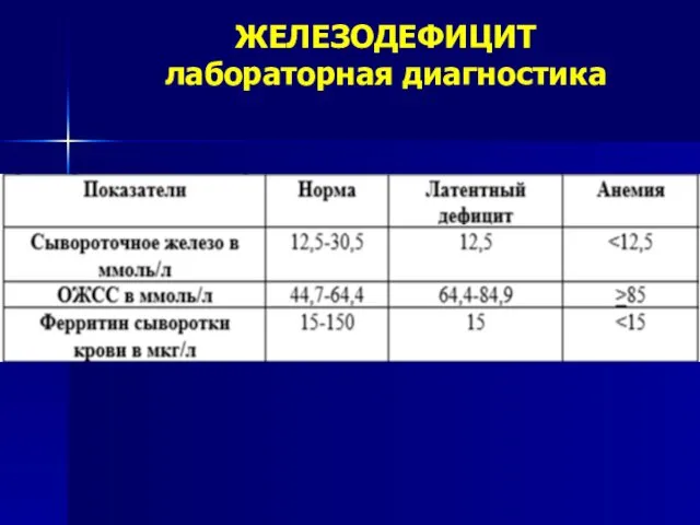 ЖЕЛЕЗОДЕФИЦИТ лабораторная диагностика