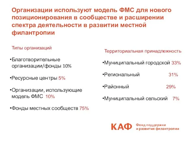 Организации используют модель ФМС для нового позиционирования в сообществе и расширении