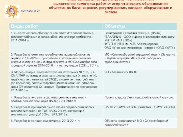 Опыт выполнения прочих работ АО «АЭСТ и С»: выполнение комплекса работ