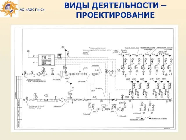 ВИДЫ ДЕЯТЕЛЬНОСТИ – ПРОЕКТИРОВАНИЕ АО «АЭСТ и С»