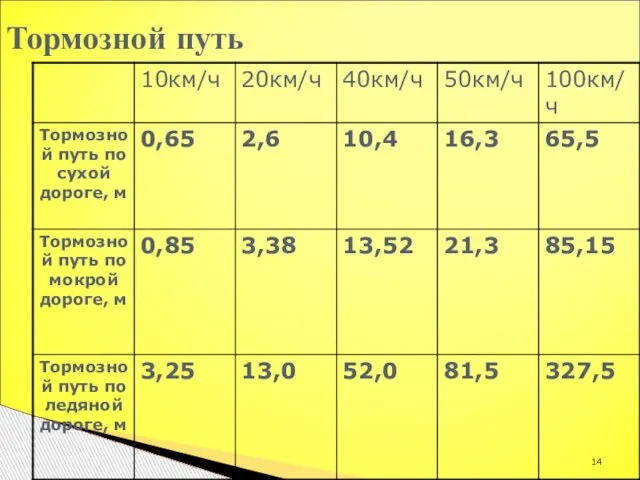 Тормозной путь