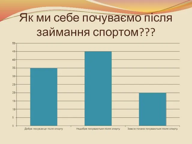 Як ми себе почуваємо після займання спортом???