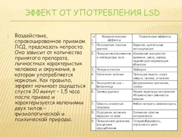 ЭФФЕКТ ОТ УПОТРЕБЛЕНИЯ LSD Воздействие, спровоцированное приемом ЛСД, предсказать непросто. Оно