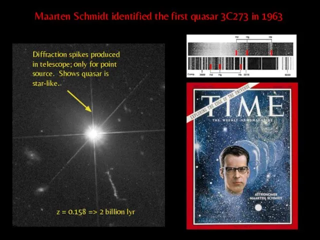 Maarten Schmidt identified the first quasar 3C273 in 1963 z =