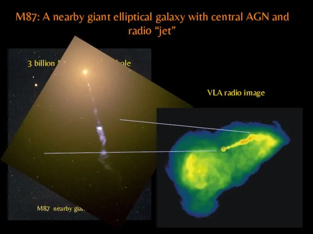 3 billion M◉ central black hole M87 nearby giant elliptical M87: