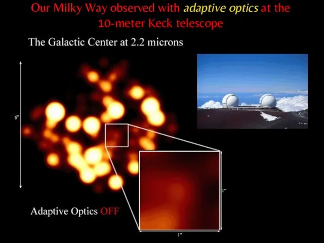 Our Milky Way observed with adaptive optics at the 10-meter Keck telescope