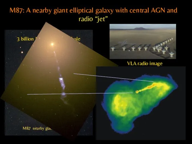 3 billion M◉ central black hole M87 nearby giant elliptical M87: