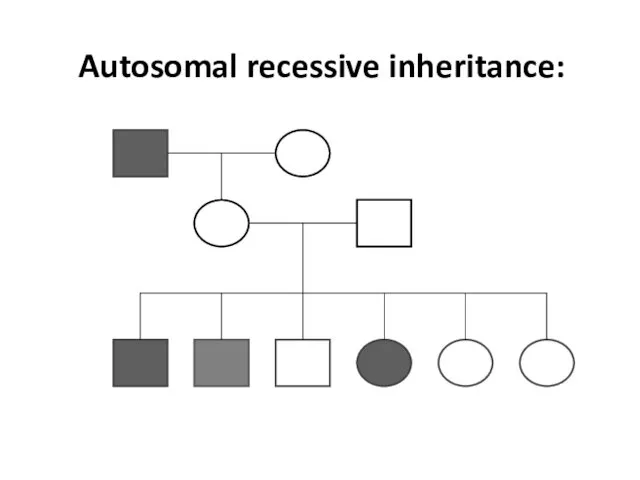 Autosomal recessive inheritance: