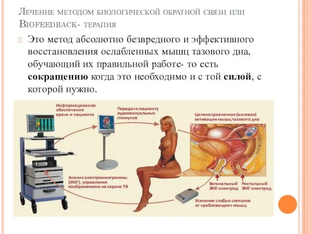 Лечение методом биологической обратной связи или Biofeedback- терапия Это метод абсолютно