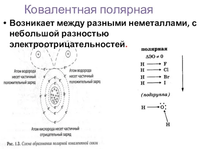 Ковалентная полярная Возникает между разными неметаллами, с небольшой разностью электроотрицательностей.