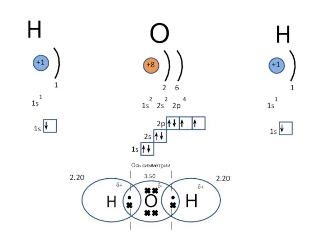 H 1s 1 1 +1 1s H Н 2.20 +8 1s