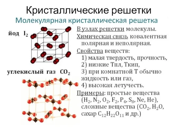 Кристаллические решетки