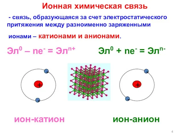 Ионная химическая связь - связь, образующаяся за счет электростатического притяжения между