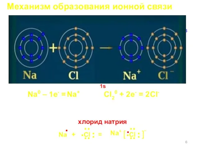 Механизм образования ионной связи 1s22s22p63s1 1s 2s 3s 2p 1s 2s