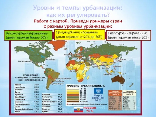 Уровни и темпы урбанизации: как их регулировать? Работа с картой. Приведи