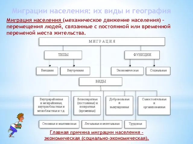 Миграции населения: их виды и география Миграция населения (механическое движение населения)