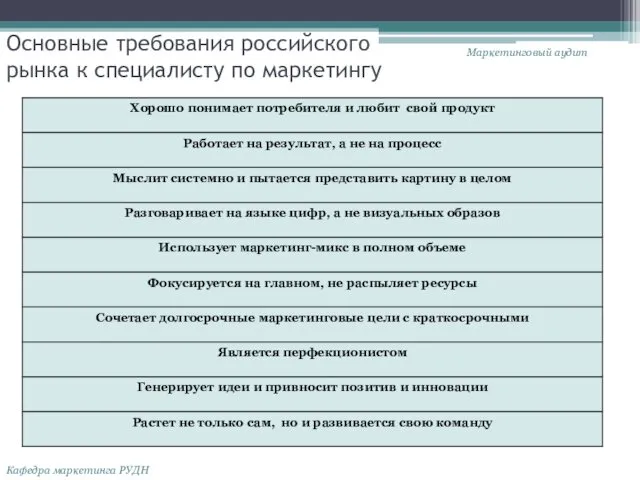 Основные требования российского рынка к специалисту по маркетингу Маркетинговый аудит Кафедра маркетинга РУДН