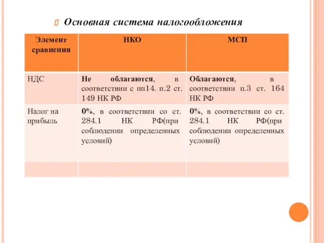 Основная система налогообложения