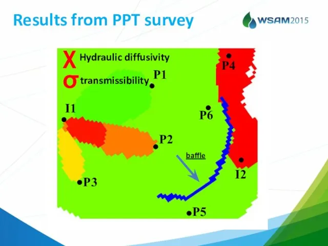 Results from PPT survey baffle P1 P2 P3 P5 P4 P6