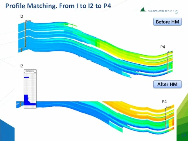 Profile Matching. From I to I2 to P4 I2 I2 P4 P4 Before HM After HM