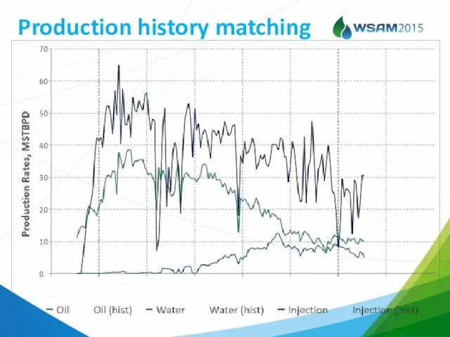 Production history matching