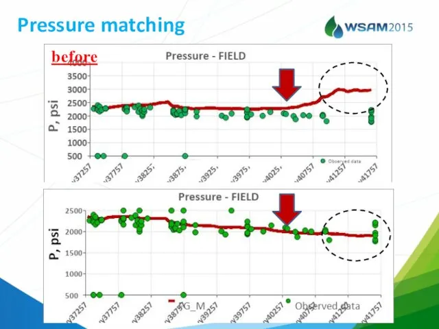 Pressure matching before