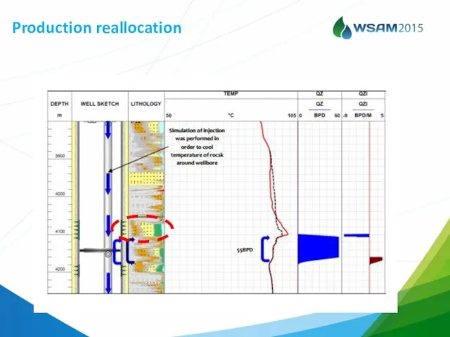 Production reallocation