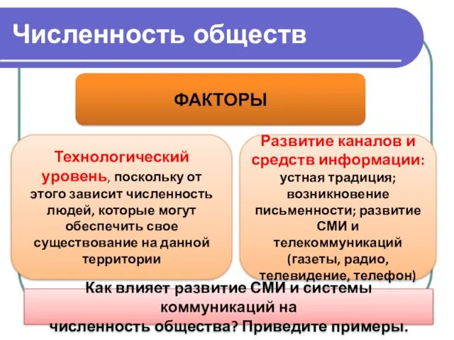 Численность обществ ФАКТОРЫ Технологический уровень, поскольку от этого зависит численность людей,