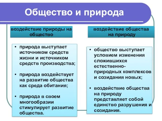 Общество и природа воздействие природы на общество воздействие общества на природу