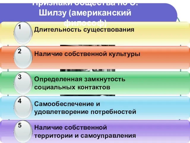 Признаки общества по Э.Шилзу (американский философ)