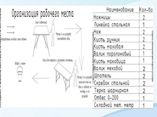 Раздел 3. КОНСТРУКТИВНЫЕ РЕШЕНИЕ ЭЛЕМЕНТОВ ЗДАНИЯ