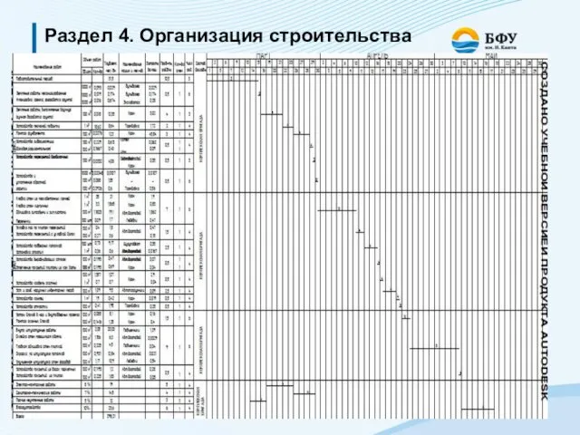 Раздел 4. Организация строительства