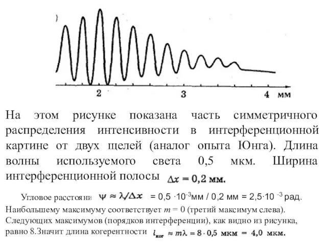 На этом рисунке показана часть симметричного распределения интенсивности в интерференционной картине