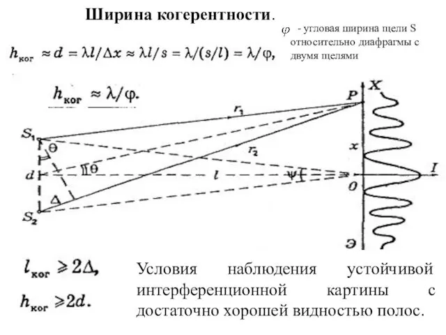 - угловая ширина щели S относительно диафрагмы с двумя щелями Условия