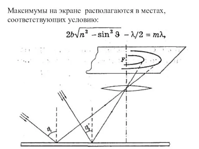 Максимумы на экране располагаются в местах, соответствующих условию: