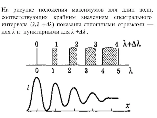 На рисунке положения максимумов для длин волн, соответствую­щих крайним значениям спектрального