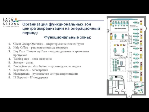 Организация функциональных зон центра аккредитации на операционный период: Client Group Operators