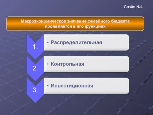 Макроэкономическое значение семейного бюджета проявляется в его функциях Слайд №4