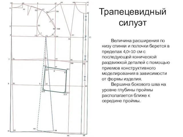 Трапецевидный силуэт Величина расширения по низу спинки и полочки берется в