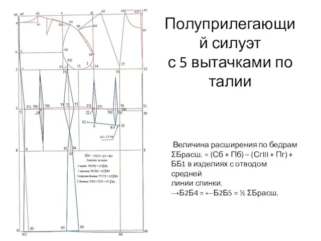 Полуприлегающий силуэт с 5 вытачками по талии Величина расширения по бедрам