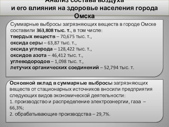 Анализ состава воздуха и его влияния на здоровье населения города Омска