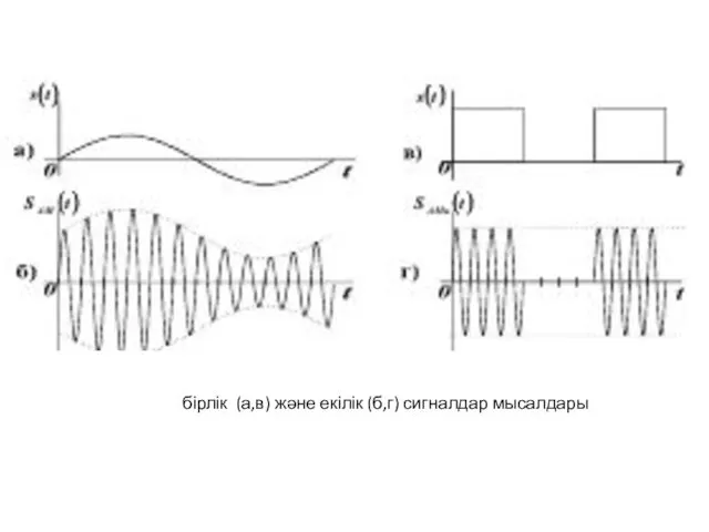бірлік (а,в) және екілік (б,г) сигналдар мысалдары