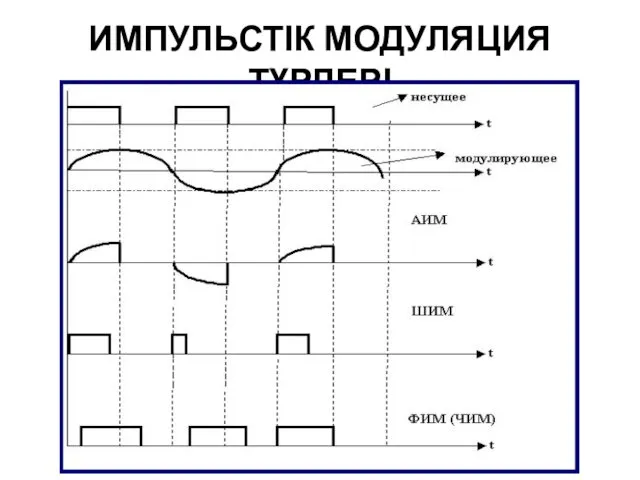 ИМПУЛЬСТІК МОДУЛЯЦИЯ ТҮРЛЕРІ