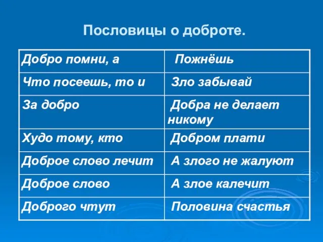 Пословицы о доброте.